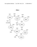 Server Machine and Network Processing Method diagram and image