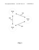 PUBLISH-SUBSCRIBE LOOPING DETECTION AND CORRECTION diagram and image