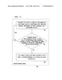 Bit and power allocation scheme for full-duplex transmission with echo cancellation in multicarrier-based modems diagram and image