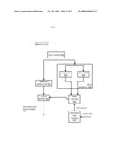 FLOW CONTROL IN A NETWORK DEVICE diagram and image