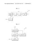 Estimating Channel In Orthogonal Frequency Division Multiplexing Communication System diagram and image