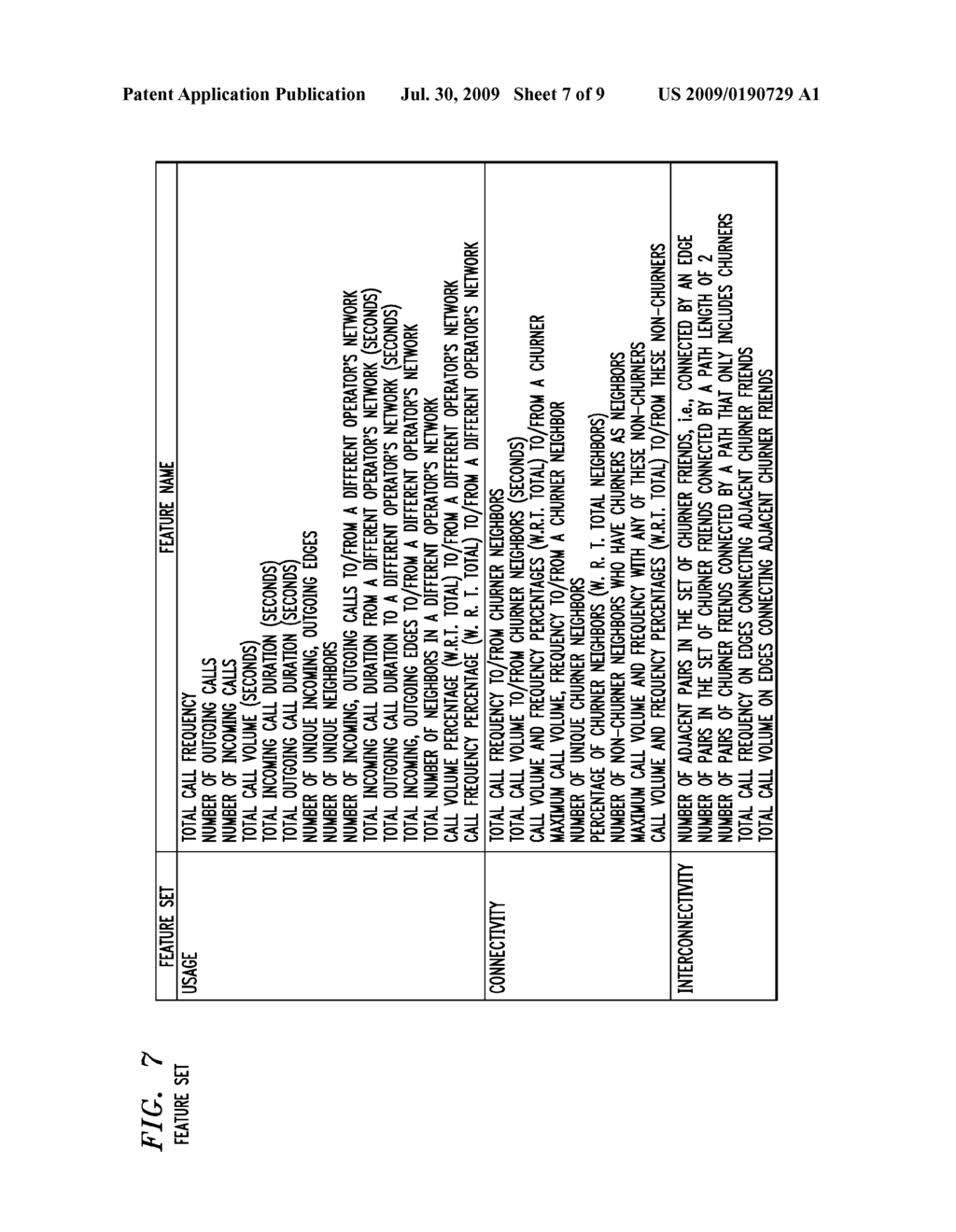 SYSTEM AND COMPUTER PROGRAM PRODUCT FOR PREDICTING CHURNERS IN A TELECOMMUNICATIONS NETWORK - diagram, schematic, and image 08