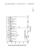 METHOD AND ARRANGEMENT FOR POLARIZATION MODE DISPERSION MITIGATION diagram and image