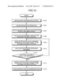 AUTOMATIC ANALYZER diagram and image