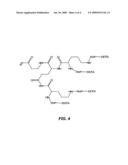 PEPTIDE AND MULTIVALENT PEPTIDE CONJUGATE FOR DIAGNOSIS AND TREATMENT OF VASCULAR PLAQUES diagram and image