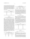 METHODS FOR THE DISPERSION OF WATER-SOLUABLE OR HYDROPHILIC SUBSTANCES IN A SUPERCRITICALLY PRESSURIZED FLUID diagram and image