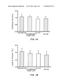 GM-CSF COSMECEUTICAL COMPOSITIONS AND METHODS OF USE THEREOF diagram and image