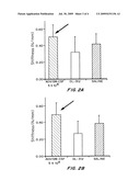 GM-CSF COSMECEUTICAL COMPOSITIONS AND METHODS OF USE THEREOF diagram and image