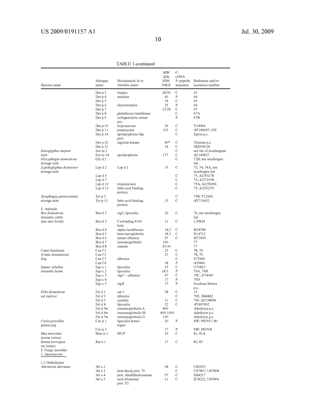 USE OF RECOMBINANT MODIFIED VACCINIA VIRUS ANKARA (MVA) FOR THE TREATMENT OF TYPE 1 HYPERSENSITIVITY IN A LIVING ANIMAL INCLUDING HUMANS - diagram, schematic, and image 20