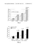 Primed tissue for tissue engineering and methods of priming tissue diagram and image