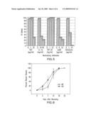 Primed tissue for tissue engineering and methods of priming tissue diagram and image