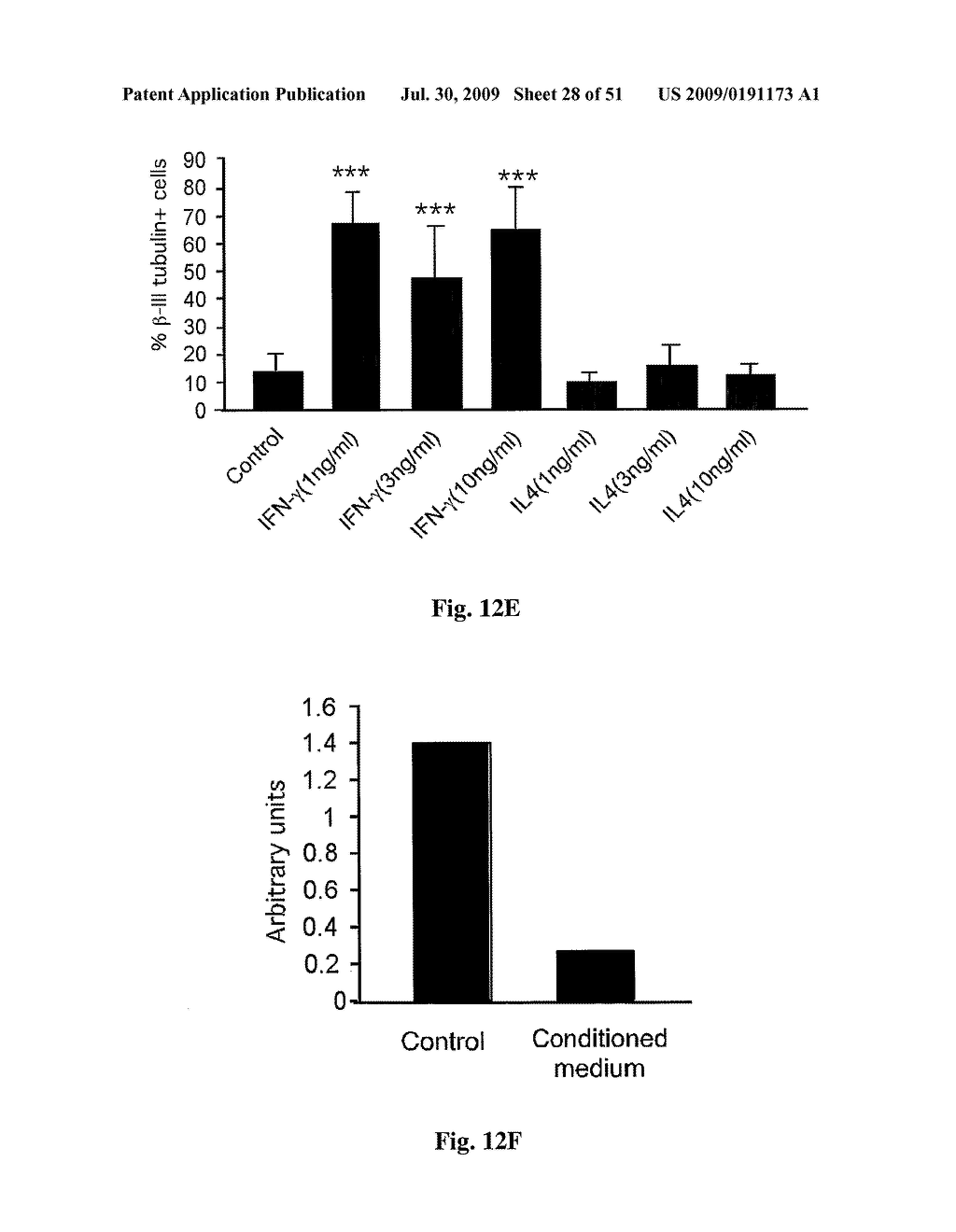 Induction Of Neurogenesis And Stem Cell Therapy In Combination With Copolymer 1 - diagram, schematic, and image 29