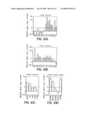 DcR3 polypeptide, A TNFR homolog diagram and image