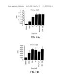 DcR3 polypeptide, A TNFR homolog diagram and image