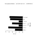 DcR3 polypeptide, A TNFR homolog diagram and image