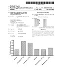 Reducing Cancer Cell Invasion Using an Inhibitor of Toll Like Receptor Signaling diagram and image