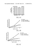 Reducing Cancer Cell Invasion Using an Inhibitor of Toll Like Receptor Signaling diagram and image