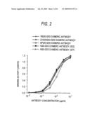 GLYCOENGINEERED, RECOMBINANT ANTIBODY diagram and image