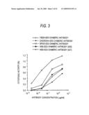 GLYCOENGINEERED, RECOMBINANT ANTIBODY diagram and image