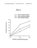 GLYCOENGINEERED, RECOMBINANT ANTIBODY diagram and image