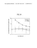 GLYCOENGINEERED, RECOMBINANT ANTIBODY diagram and image