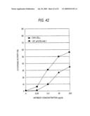 GLYCOENGINEERED, RECOMBINANT ANTIBODY diagram and image