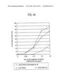 GLYCOENGINEERED, RECOMBINANT ANTIBODY diagram and image