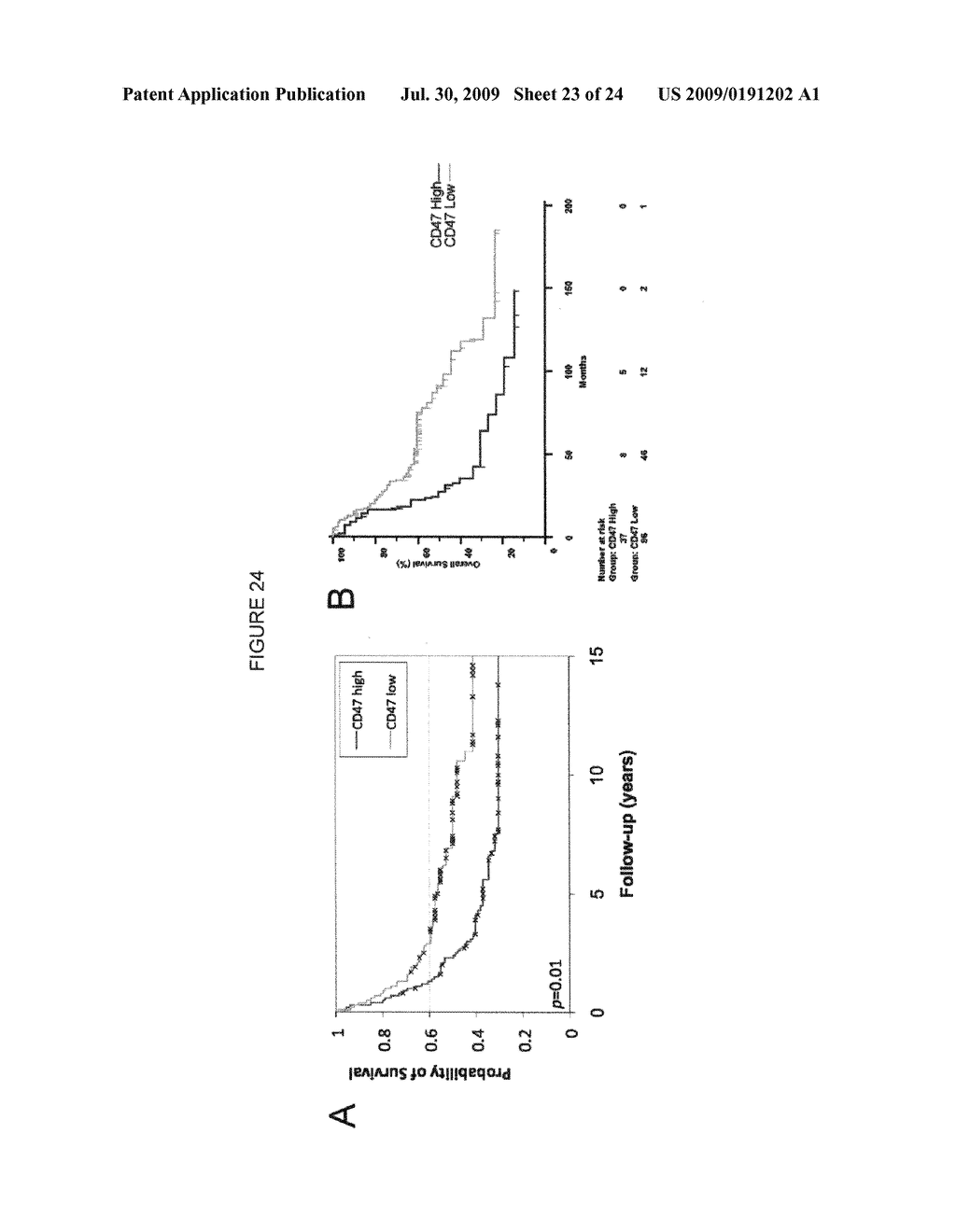 Methods for manipulating phagocytosis mediated by CD47 - diagram, schematic, and image 24