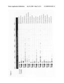 Compositions and Methods for Treating and Diagnosing Cancer diagram and image