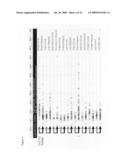 Compositions and Methods for Treating and Diagnosing Cancer diagram and image