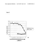 Compositions and Methods for Treating and Diagnosing Cancer diagram and image