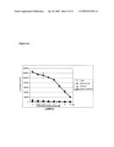 Compositions and Methods for Treating and Diagnosing Cancer diagram and image