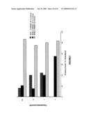 Antibody or a fragment thereof, having neutralizing activity against HIV diagram and image