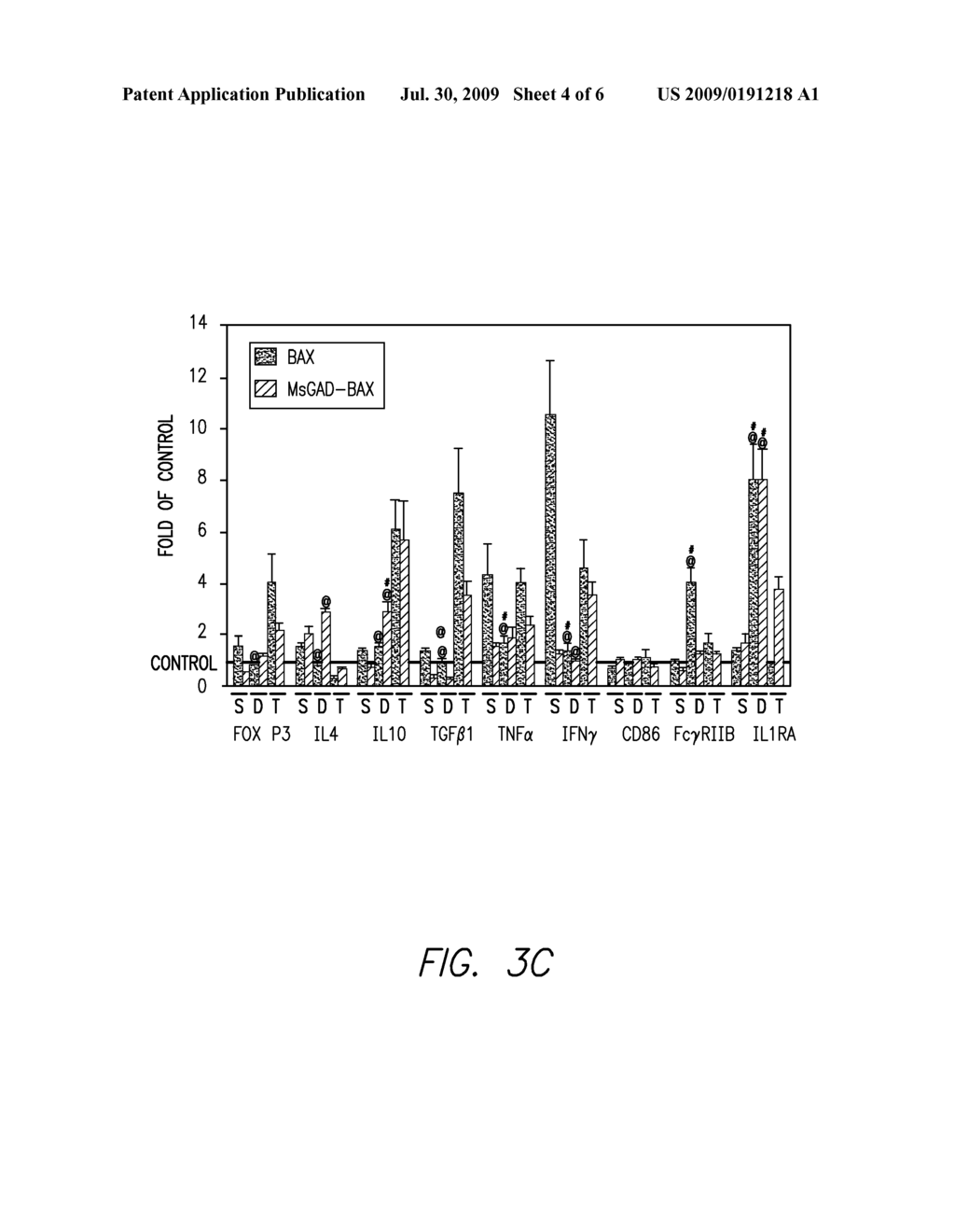 DNA Vaccines And Methods For The Prevention Of Transplantation Rejection - diagram, schematic, and image 05