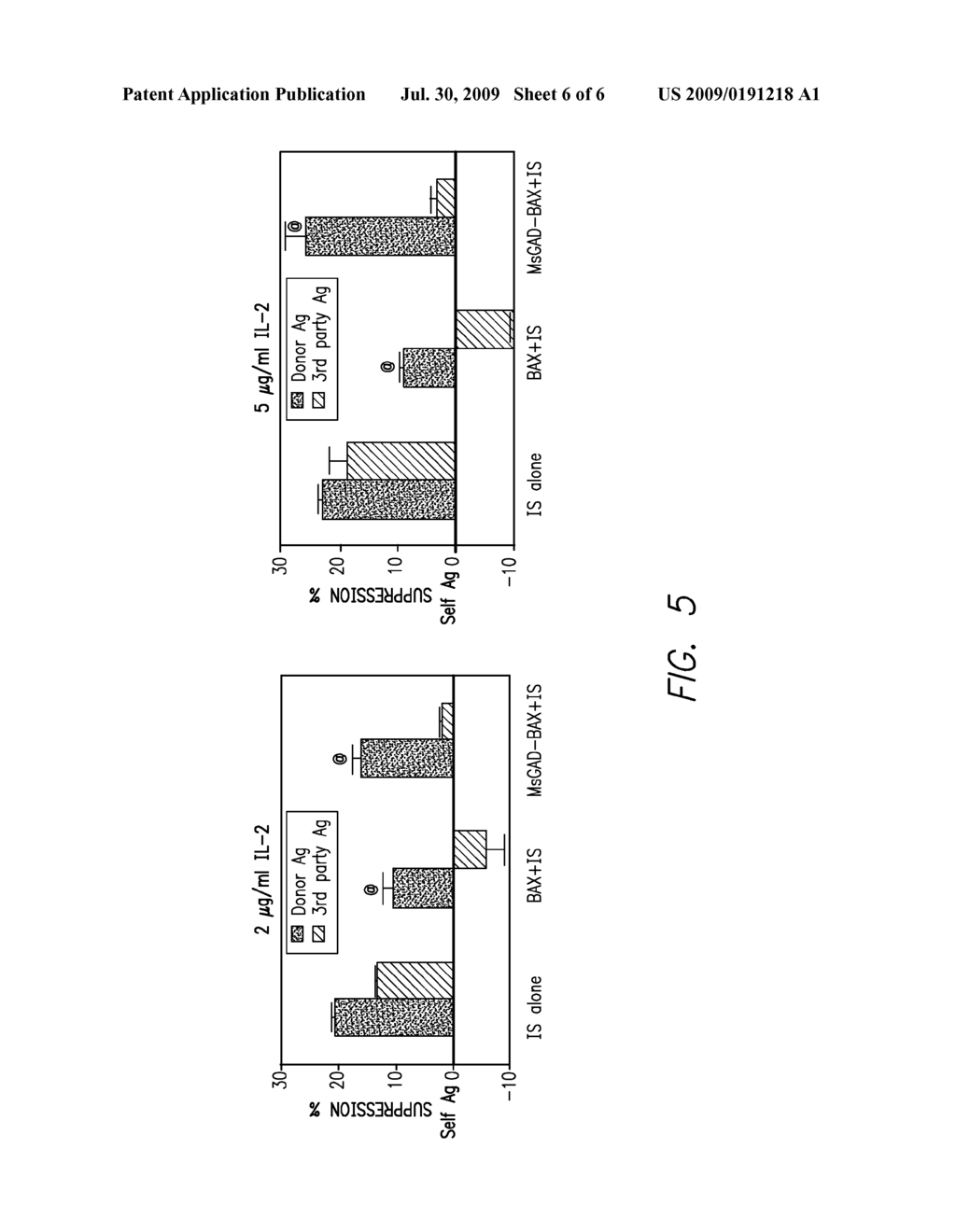 DNA Vaccines And Methods For The Prevention Of Transplantation Rejection - diagram, schematic, and image 07