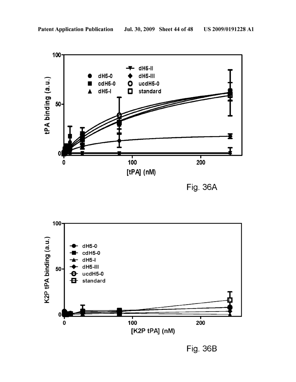 Immunogenic compositions capable of activating T-cells - diagram, schematic, and image 45