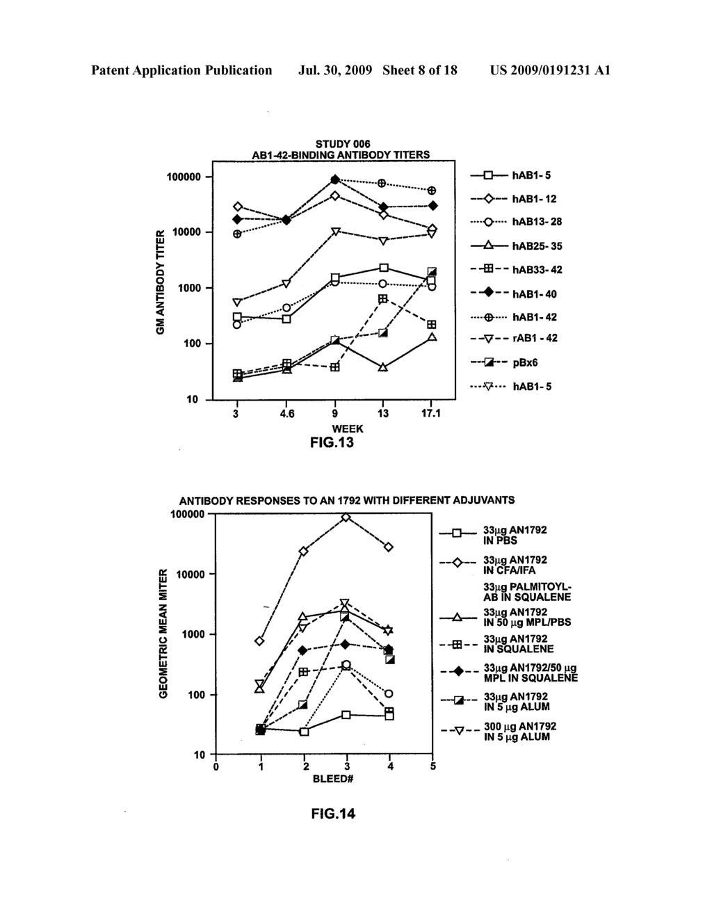 PREVENTION AND TREATMENT OF AMYLOIDOGENIC DISEASE - diagram, schematic, and image 09