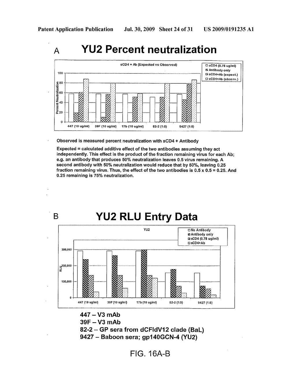 CONFORMATIONALLY STABILIZED HIV ENVELOPE IMMUNOGENS AND TRIGGERING HIV-1 ENVELOPE TO REVEAL CRYPTIC V3-LOOP EPITOPES - diagram, schematic, and image 25