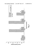 BMP-1 PROCOLLAGEN C-PROTEINASE FOR DIAGNOSIS AND TREATMENT OF BONE AND SOFT TISSUE DEFECTS AND DISORDERS diagram and image