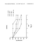 BMP-1 PROCOLLAGEN C-PROTEINASE FOR DIAGNOSIS AND TREATMENT OF BONE AND SOFT TISSUE DEFECTS AND DISORDERS diagram and image