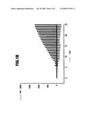 USE OF GELATIN AND A CROSS-LINKING AGENT FOR PRODUCING A CROSS-LINKING THERAPEUTIC COMPOSITION diagram and image