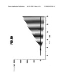 USE OF GELATIN AND A CROSS-LINKING AGENT FOR PRODUCING A CROSS-LINKING THERAPEUTIC COMPOSITION diagram and image