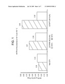 Modifiers for Oriented Polypropylene diagram and image