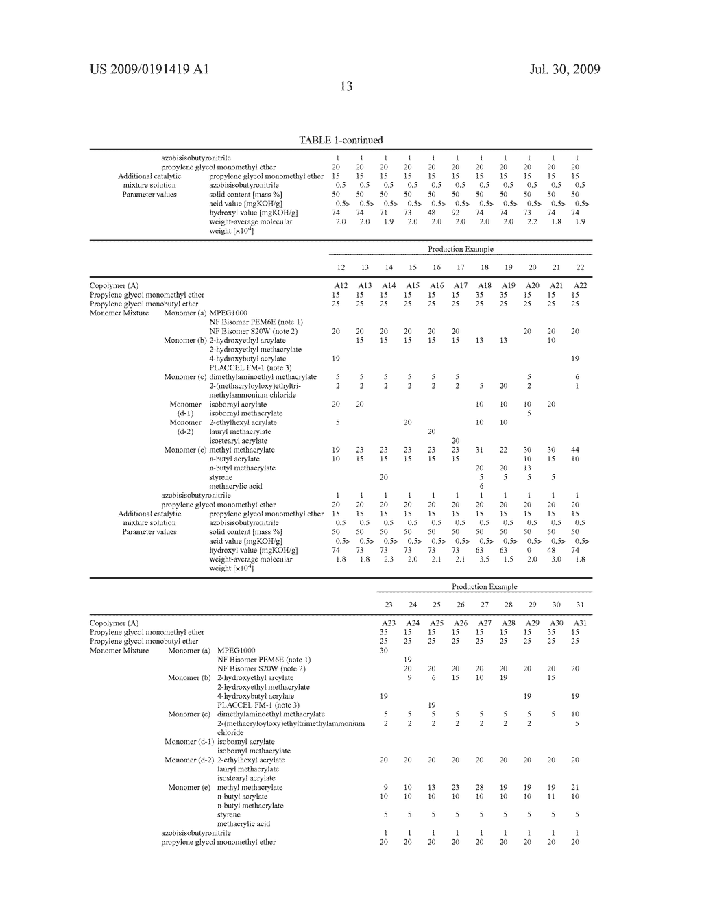 WATER-BASED PAINT COMPOSITIONS - diagram, schematic, and image 14