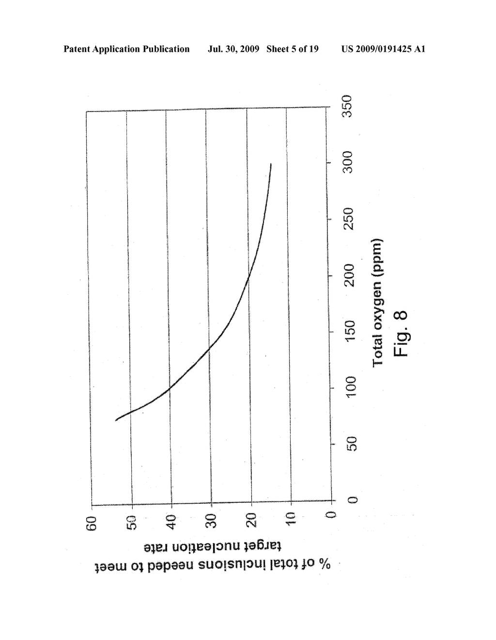 STEEL PRODUCT WITH A HIGH AUSTENITE GRAIN COARSENING TEMPERATURE, AND METHOD FOR MAKING THE SAME - diagram, schematic, and image 06