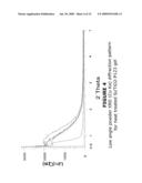 POROUS NETWORK NEGATIVE ELECTRODES FOR NON-AQUEOUS ELECTROLYTE SECONDARY BATTERY diagram and image