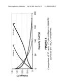 POROUS NETWORK NEGATIVE ELECTRODES FOR NON-AQUEOUS ELECTROLYTE SECONDARY BATTERY diagram and image