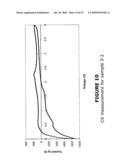 POROUS NETWORK NEGATIVE ELECTRODES FOR NON-AQUEOUS ELECTROLYTE SECONDARY BATTERY diagram and image