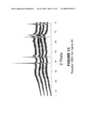 POROUS NETWORK NEGATIVE ELECTRODES FOR NON-AQUEOUS ELECTROLYTE SECONDARY BATTERY diagram and image