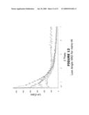 POROUS NETWORK NEGATIVE ELECTRODES FOR NON-AQUEOUS ELECTROLYTE SECONDARY BATTERY diagram and image